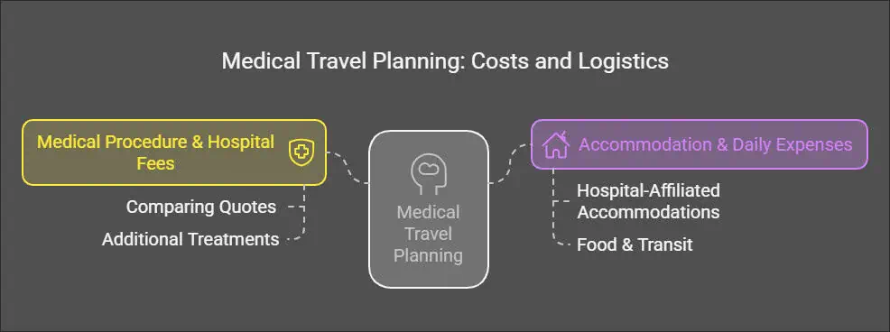 Medical Travel in Korea